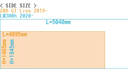 #208 GT Line 2019- + LM300h 2020-
